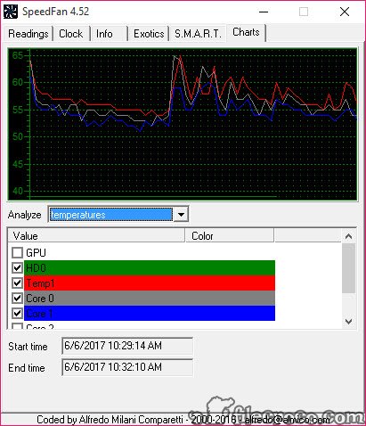 fan speed download